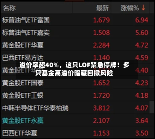 溢价率超40%	，这只LOF紧急停牌！多只基金高溢价暗藏回撤风险-第2张图片