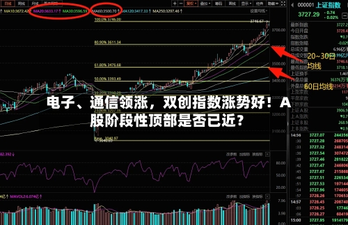 电子、通信领涨，双创指数涨势好！A股阶段性顶部是否已近？-第2张图片