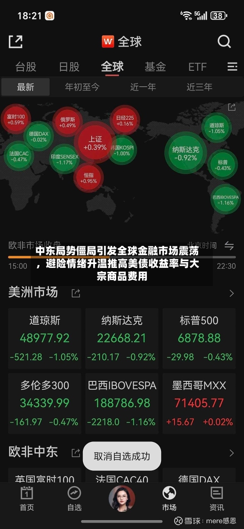 中东局势僵局引发全球金融市场震荡，避险情绪升温推高美债收益率与大宗商品费用-第2张图片
