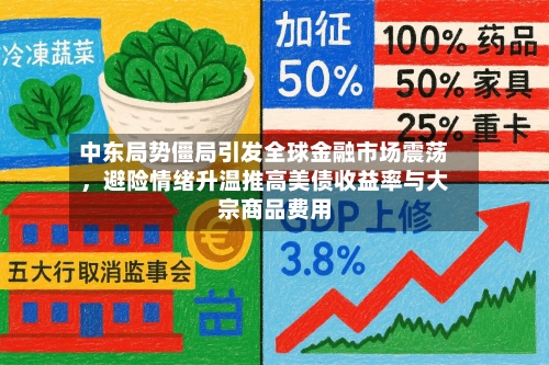 中东局势僵局引发全球金融市场震荡	，避险情绪升温推高美债收益率与大宗商品费用-第3张图片