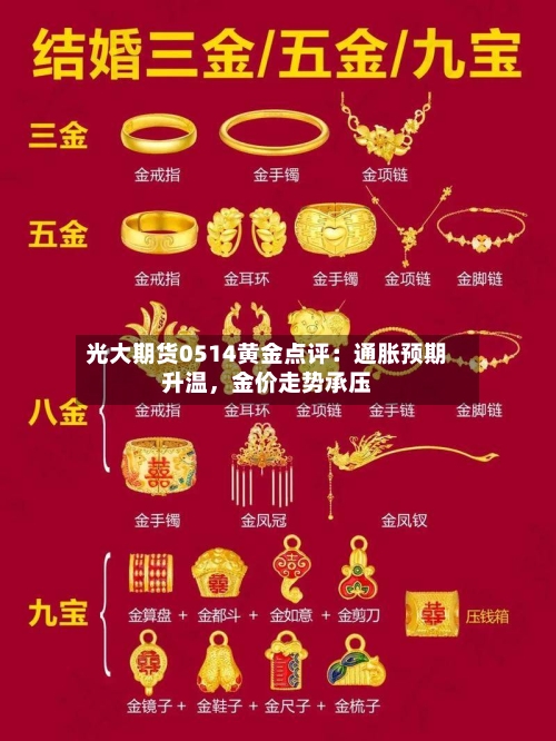 光大期货0514黄金点评：通胀预期升温，金价走势承压-第2张图片