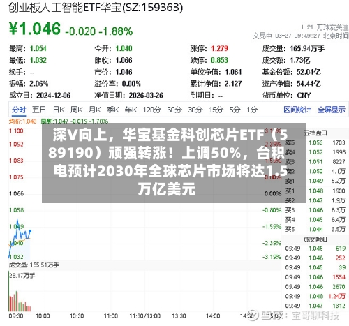 深V向上，华宝基金科创芯片ETF（589190）顽强转涨！上调50%	，台积电预计2030年全球芯片市场将达1.5万亿美元-第3张图片