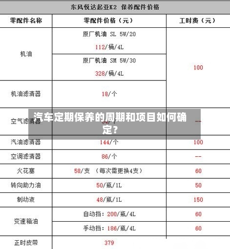 汽车定期保养的周期和项目如何确定?