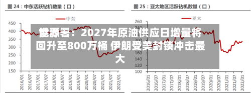 世界
能源署:2027年原油供应日增量将回升至800万桶 伊朗受美封锁冲击最大