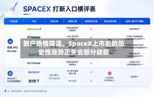 散户热情降温,SpaceX上市后的历史性涨势正失去部分动能