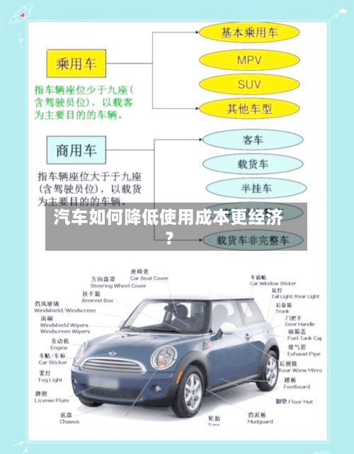 汽车如何降低使用成本更经济?