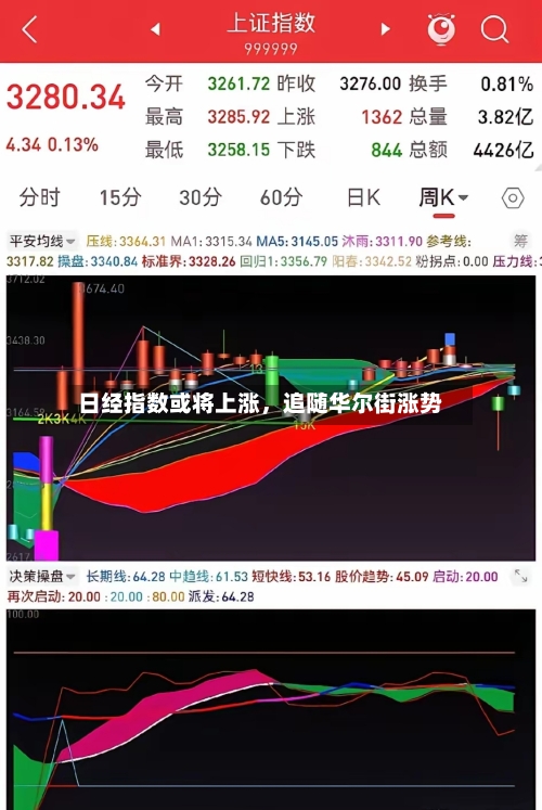 日经指数或将上涨,追随华尔街涨势