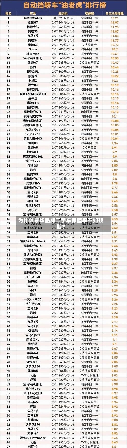 为什么豪华品牌二手车保值率不如预期?