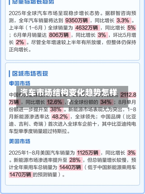 汽车市场结构变化趋势怎样?