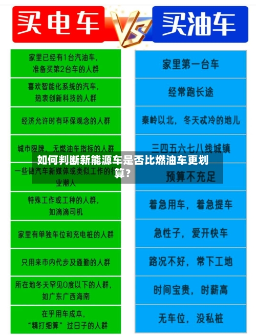 如何判断新能源车是否比燃油车更划算?