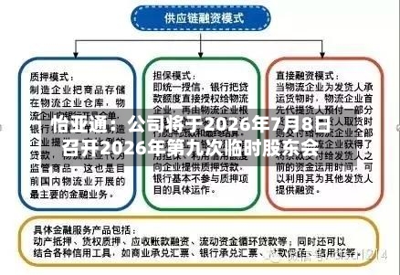 怡亚通:公司将于2026年7月8日召开2026年第九次临时股东会