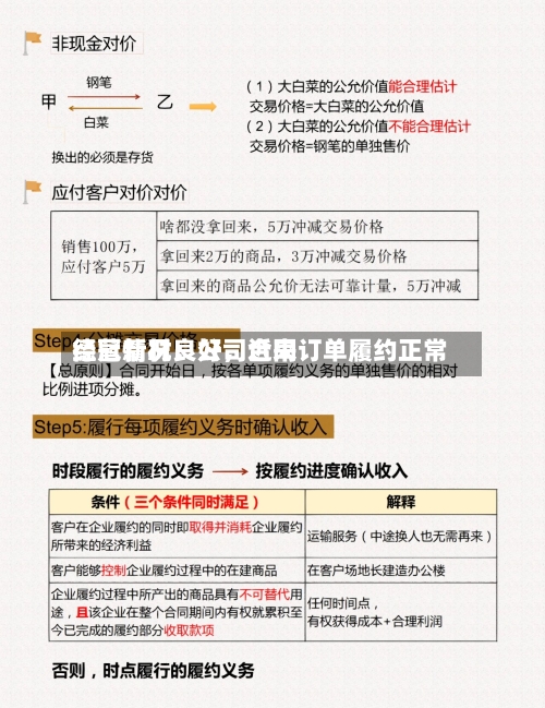德冠新材:公司近来
经营情况良好,合同订单履约正常