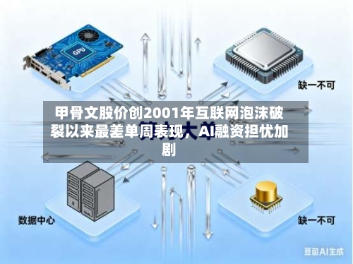 甲骨文股价创2001年互联网泡沫破裂以来最差单周表现	，AI融资担忧加剧-第1张图片