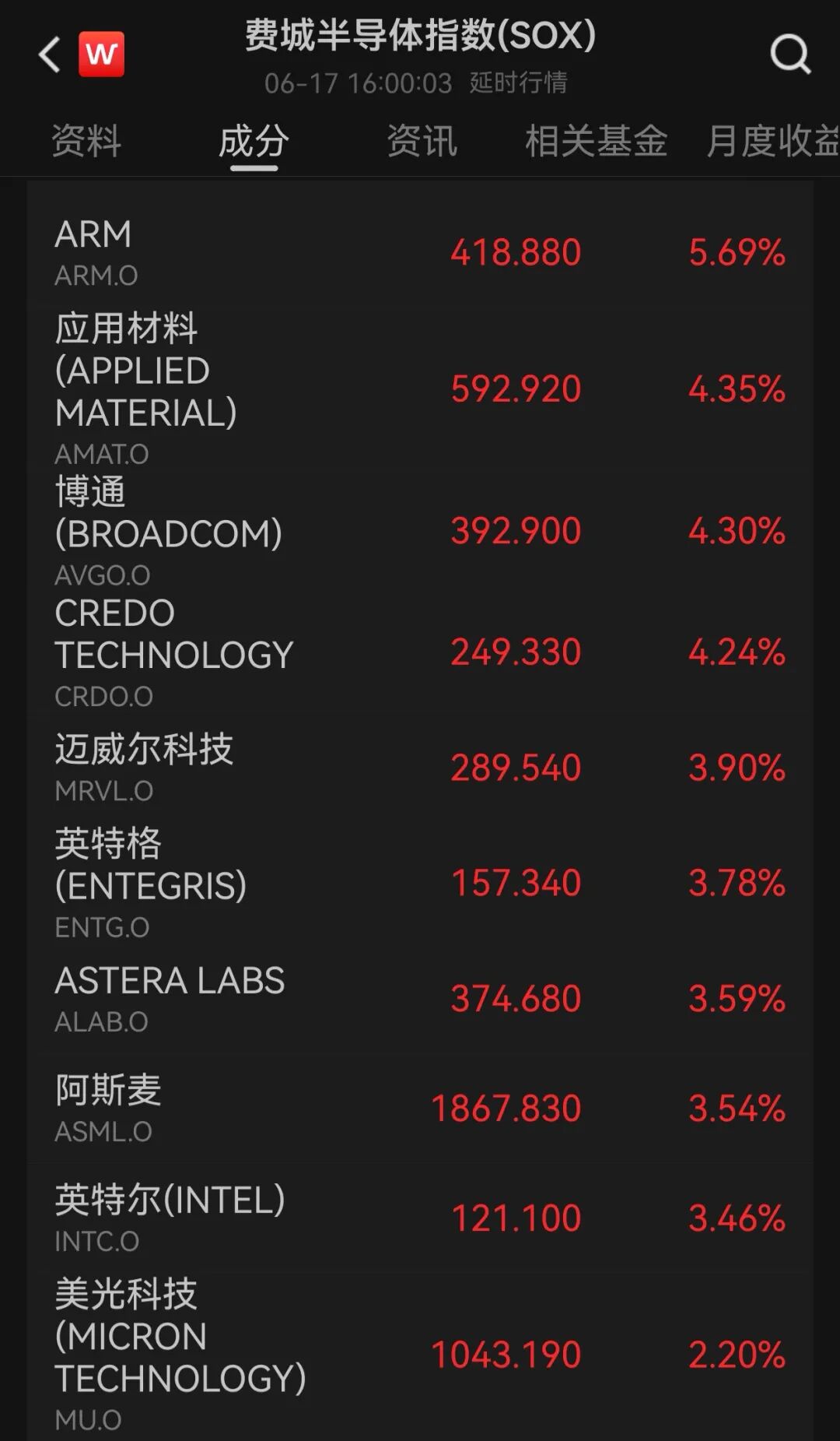 美联储“按兵不动	”！沃什首秀，美股跳水，加息预期超预期