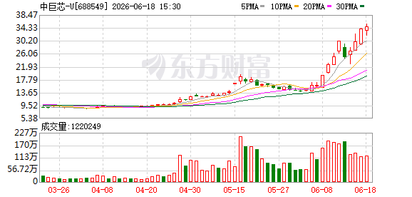 两大“六氟化钨概念”牛股，发布风险提示！