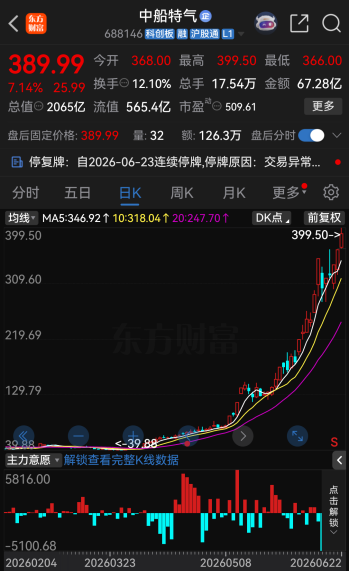 今夜，46家A股公司提示风险！