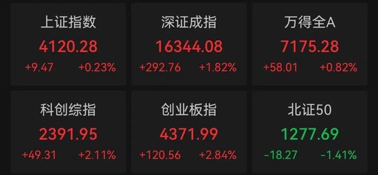 最后一刻	，涨停！2000亿龙头，尾盘巨量换手