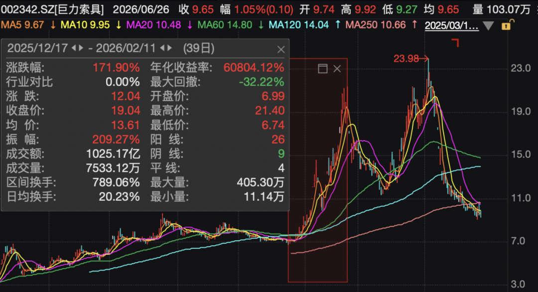 巨力索具，高额罚单来了