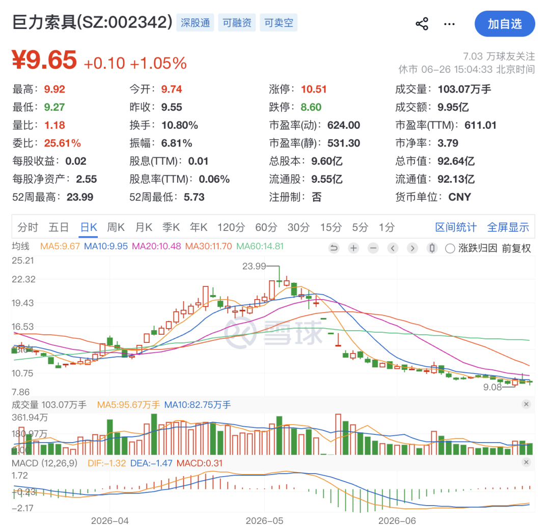 巨力索具，高额罚单来了